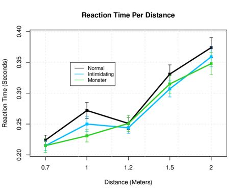 rule drop reaction time test an average time|how to tell reaction time.